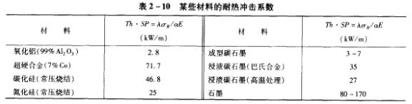 ��2��10 ĳЩ���ϵ��͟�_��ϵ��(sh��).jpg