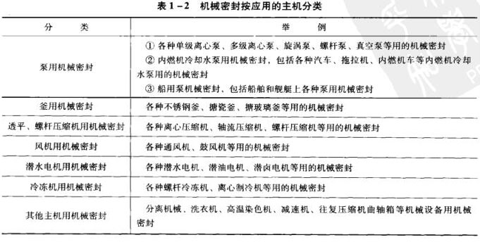 表1-2 機(jī)械密封按應(yīng)用的主機(jī)分類(lèi).jpg