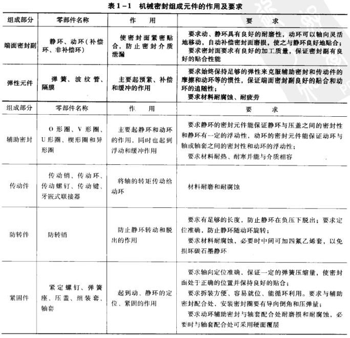 ��1��1 �Cе�ܷ�M��Ԫ�������ü�Ҫ��.jpg